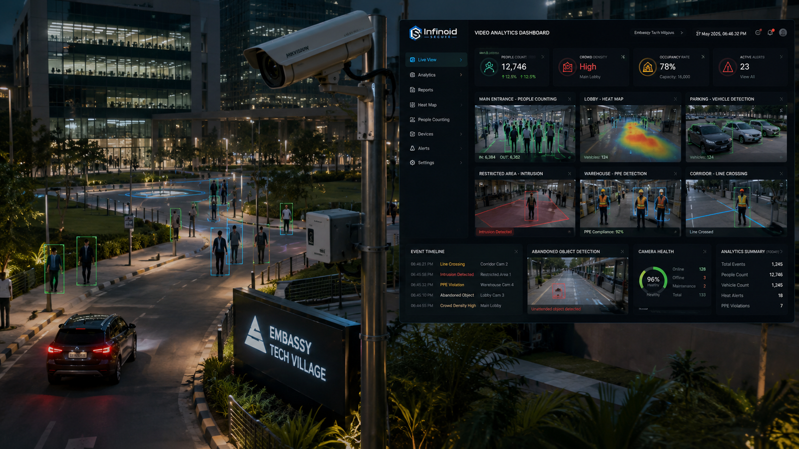 Video Analytics